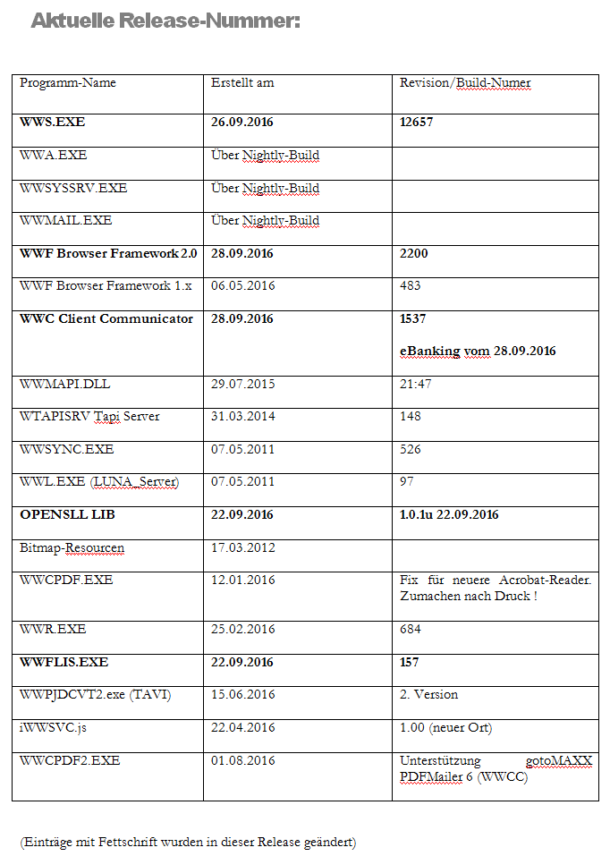 aktuelle_Releasenummern