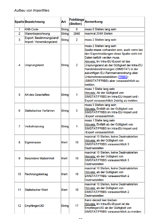 Satzaufbau_Reihenfolge